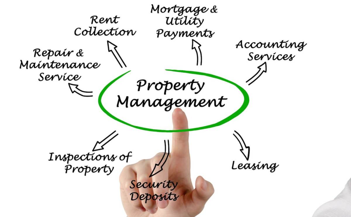 what-does-a-property-manager-do-patrize-properties-inc